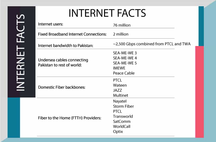 Internet Facts